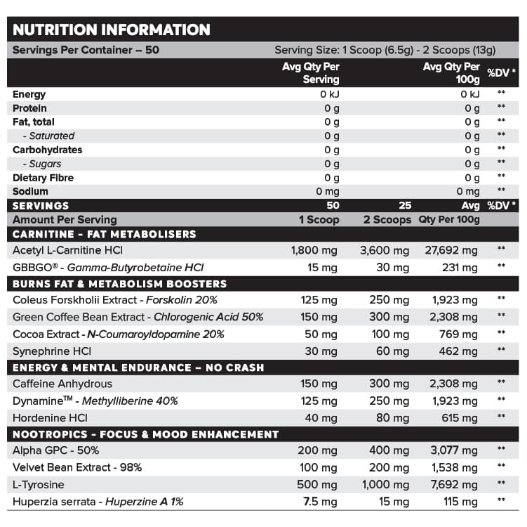 Muscle Nation Destiny Fat Burner Panel